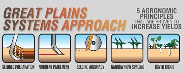 great-plains-systems-approach